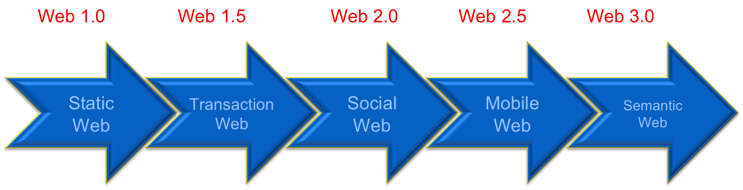 What is web 4.0 mobile web?